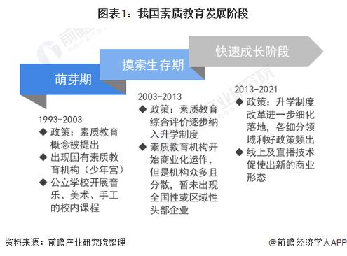 教育培训行业的发展政策