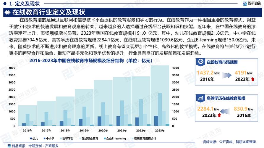 教育培训行业的发展政策