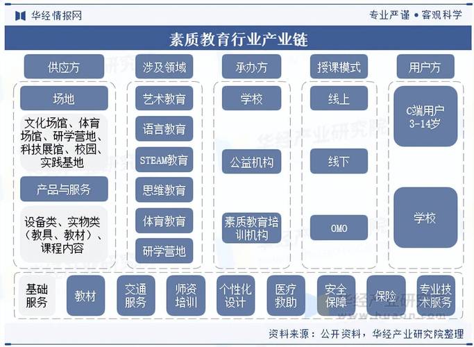 教育培训行业的发展政策