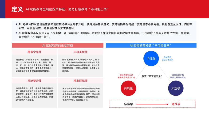 微观预测教育发展前景