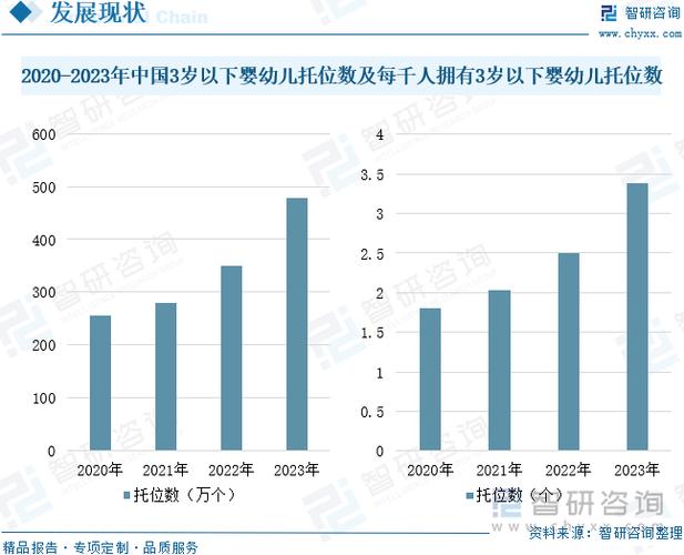 微观预测教育发展前景