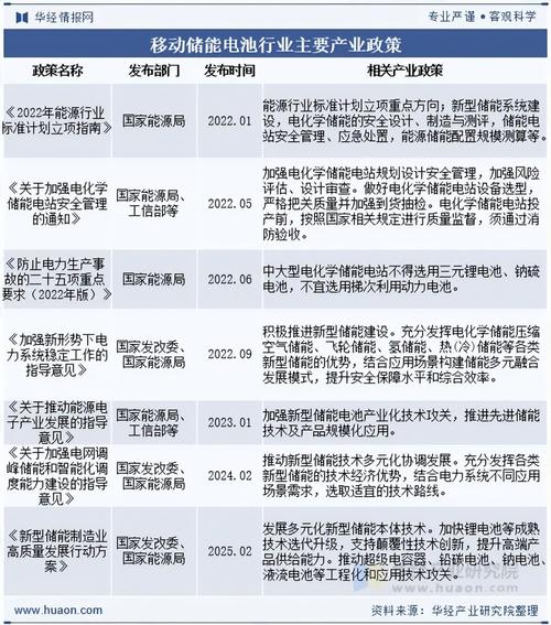 2025年移动公司政策