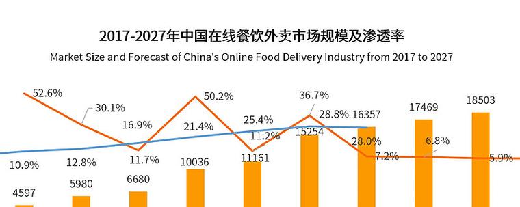 全国蔬菜配送前景如何?