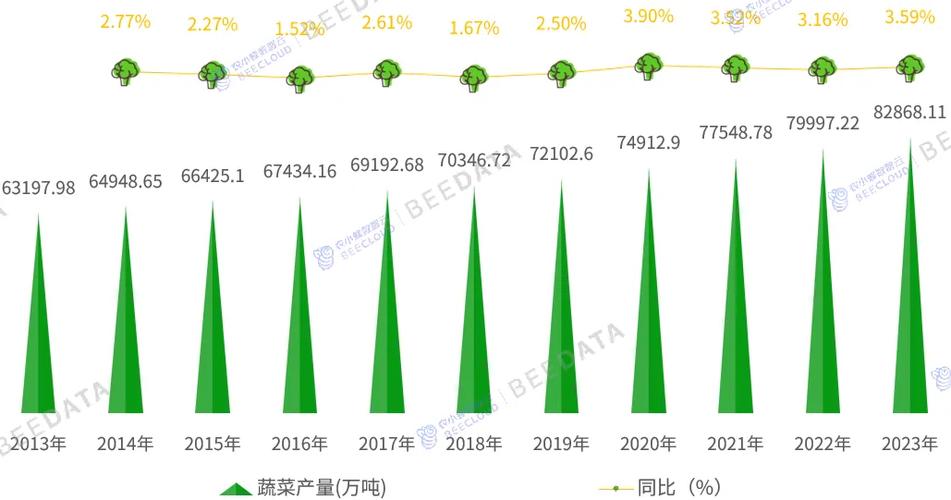 全国蔬菜配送前景如何?