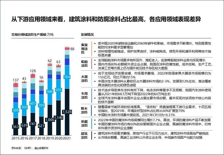粉末涂料行业前景如何