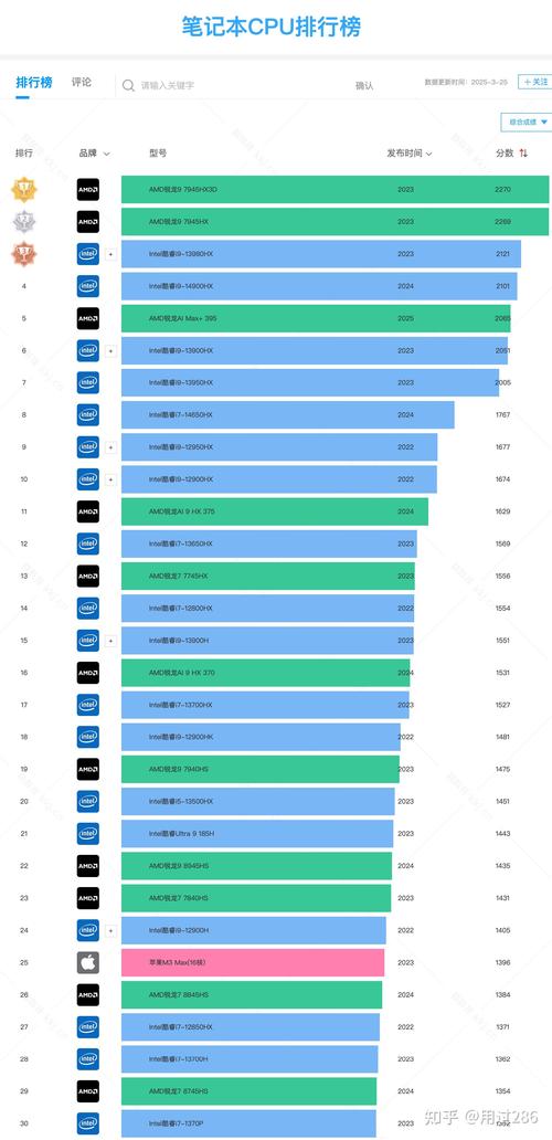 电脑市场前景如何?未来趋势怎样?