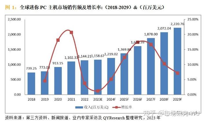 电脑市场前景如何?未来趋势怎样?