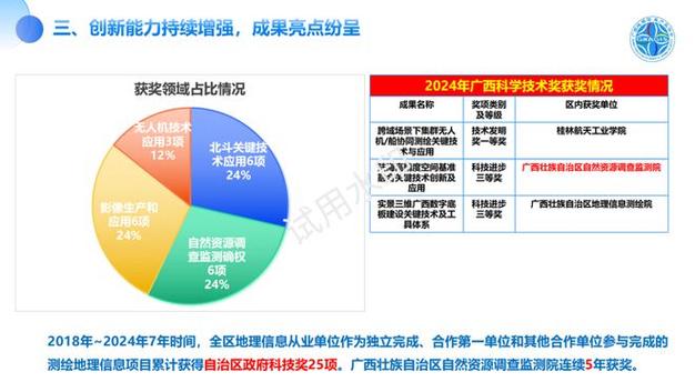广西什么行业发展前景