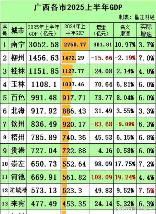 广西什么行业发展前景