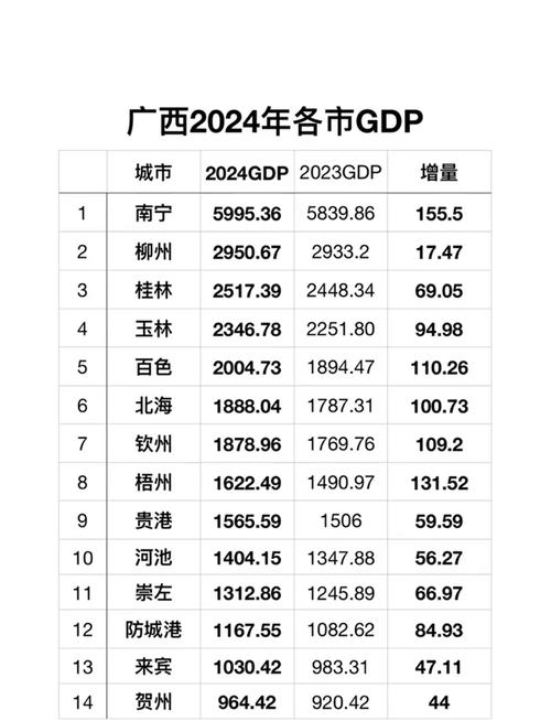 广西什么行业发展前景