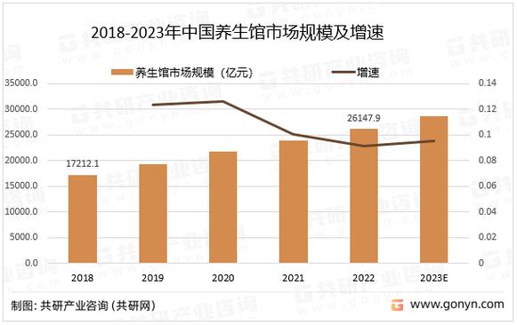 养生餐厅市场发展前景