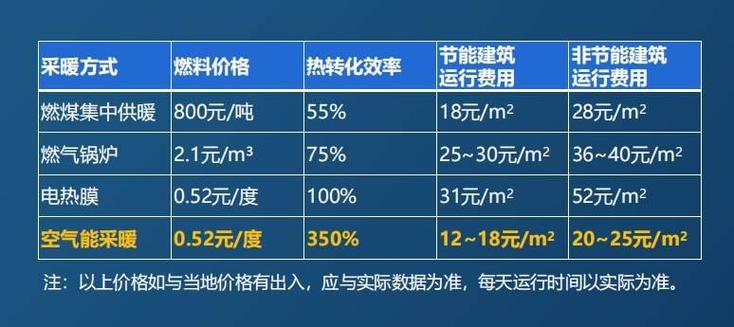 取暖器需求趋势,消费者更看重啥?