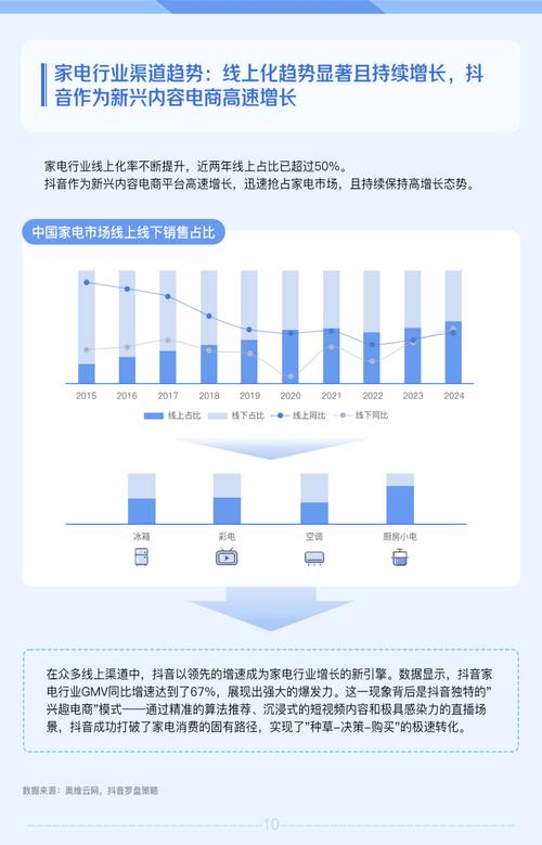 取暖器需求趋势,消费者更看重啥?