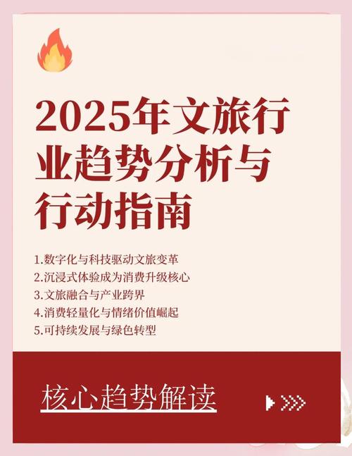 2025旅游政策有何新变化与机遇?
