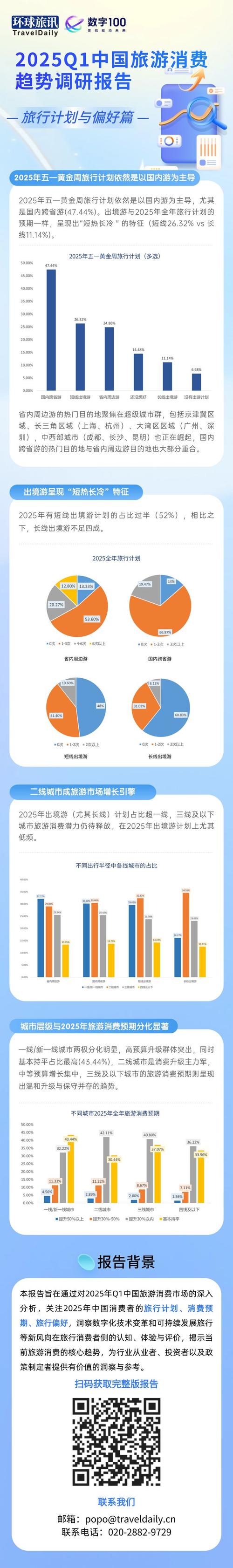 2025旅游政策有何新变化与机遇?