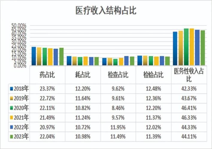 医疗行业的汇率政策分析