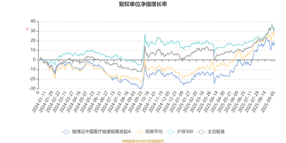 医疗行业的汇率政策分析