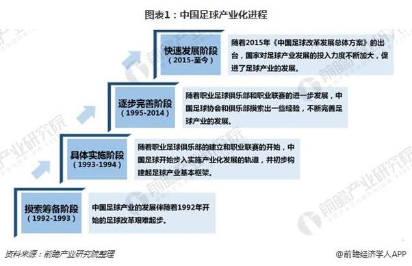 足球行业发展前景分析