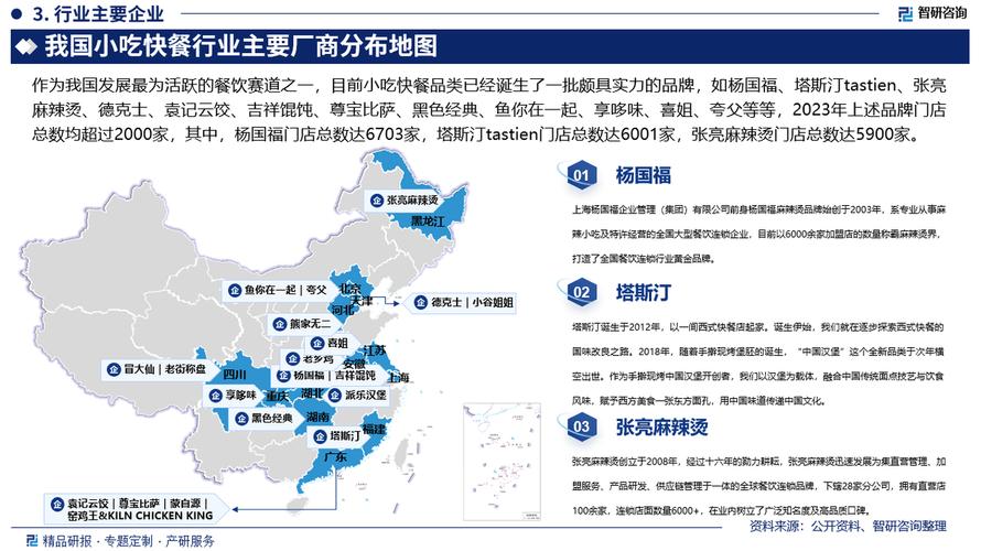 中国快餐行业前景如何?