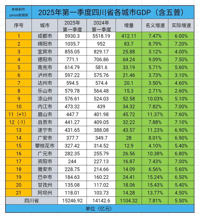 四川城市发展趋势将如何演变?