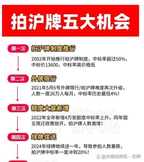 中国对人参产业没有政策