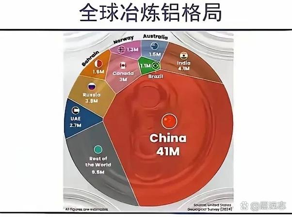 氮化铝研究现状如何,前景又在哪里?