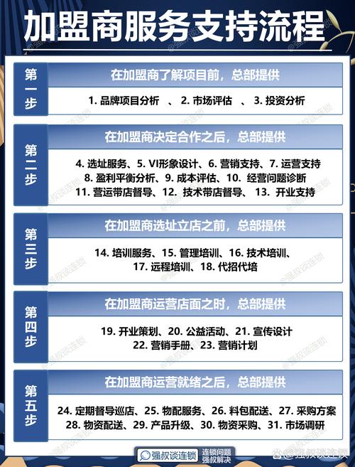 iEeg1ig代理政策有哪些核心要点?