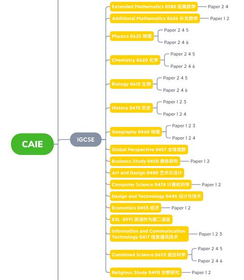 iEeg1ig代理政策有哪些核心要点?