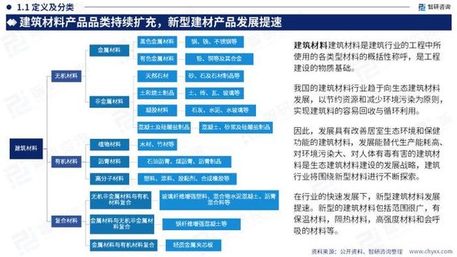 中国建筑发展趋势与内涵,传统如何创新融合?