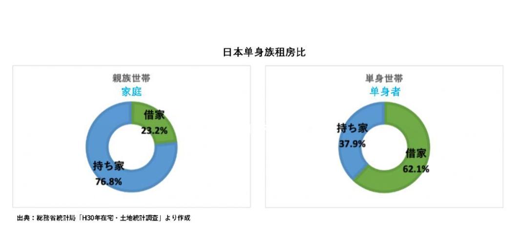 单身公寓投资前景究竟如何?
