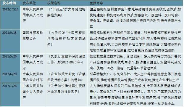 我国对环保行业政策影响