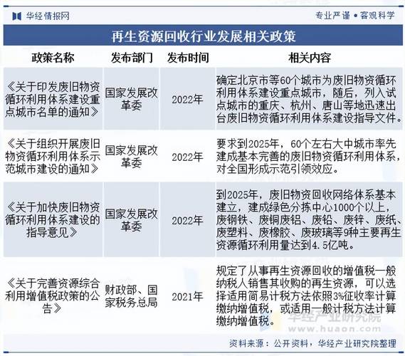 我国对环保行业政策影响