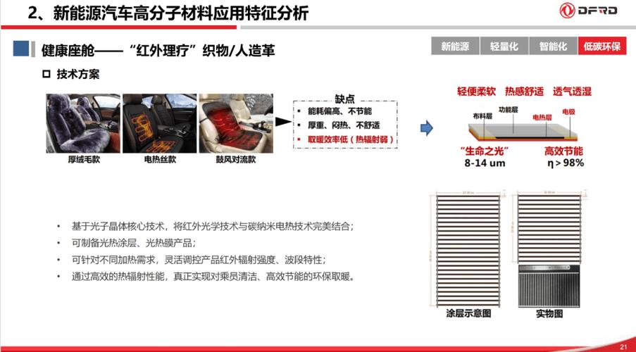 我国高分子材料发展趋势