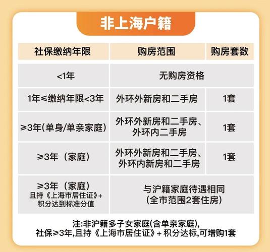 2012上海房地产政策