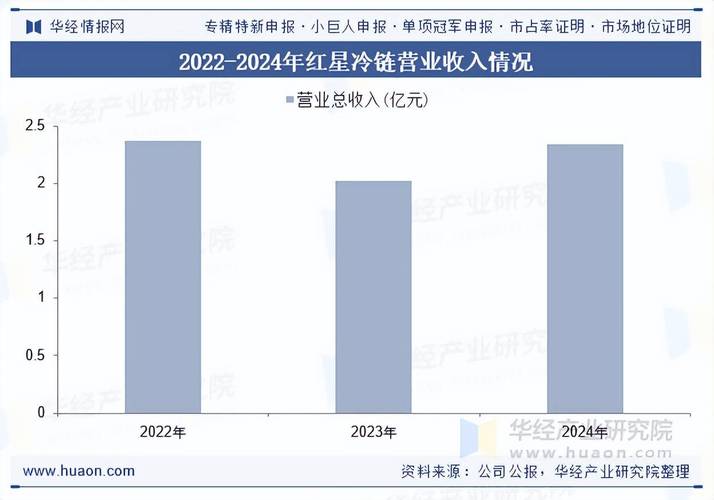制冷行业企业前景如何?