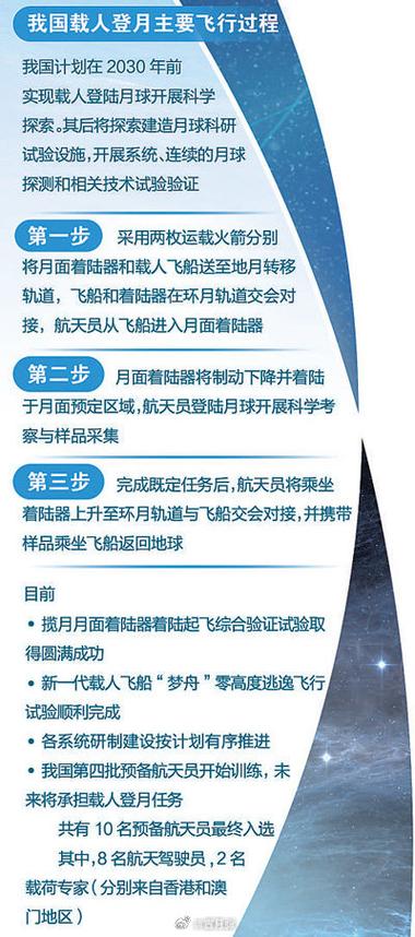 形势政策3000字谈登月,有何深意?