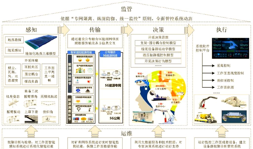 煤矿企业怎么发展前景