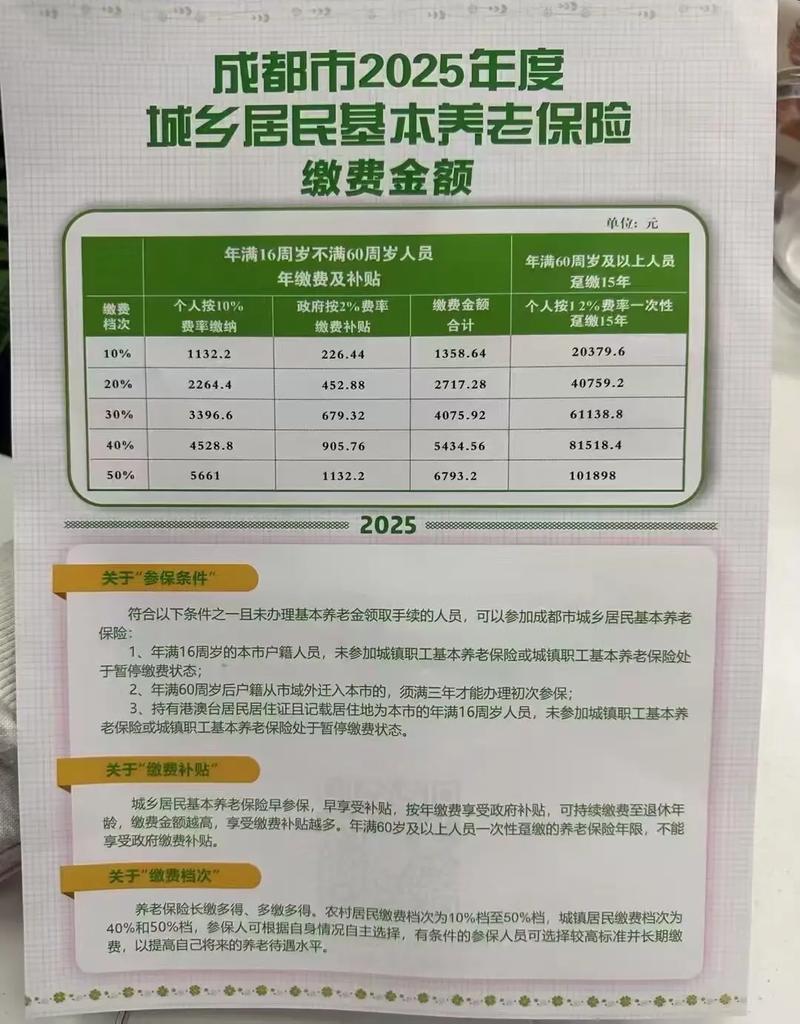 2025年养老地产政策有哪些新变化?