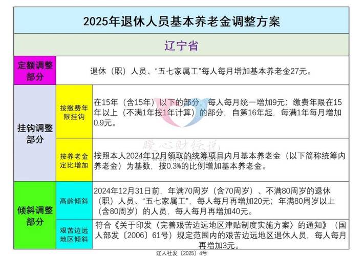 2025年养老地产政策有哪些新变化?