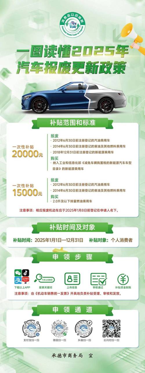 2025汽修行业政策将带来哪些新变化?