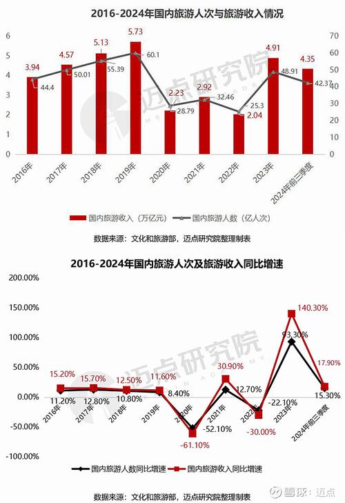 国内旅游综合体将如何创新与升级?