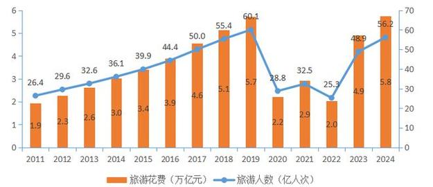 国内旅游综合体将如何创新与升级?