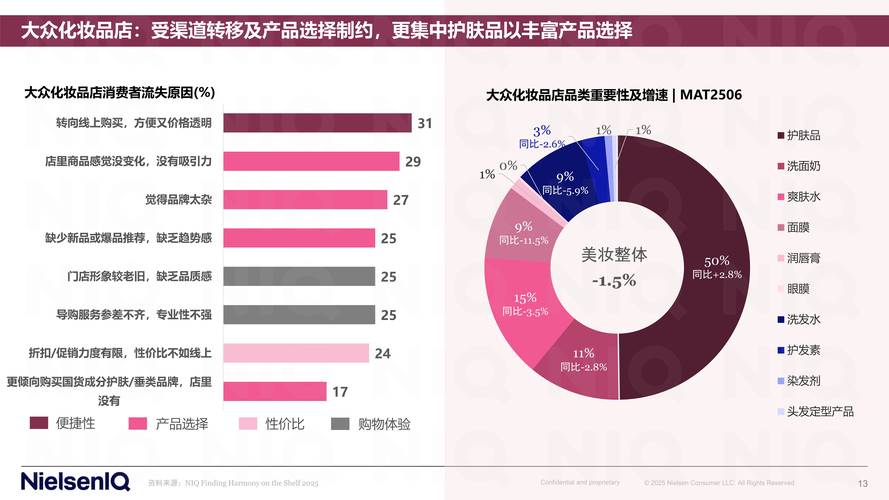 国产化妆品行业市场趋势如何?