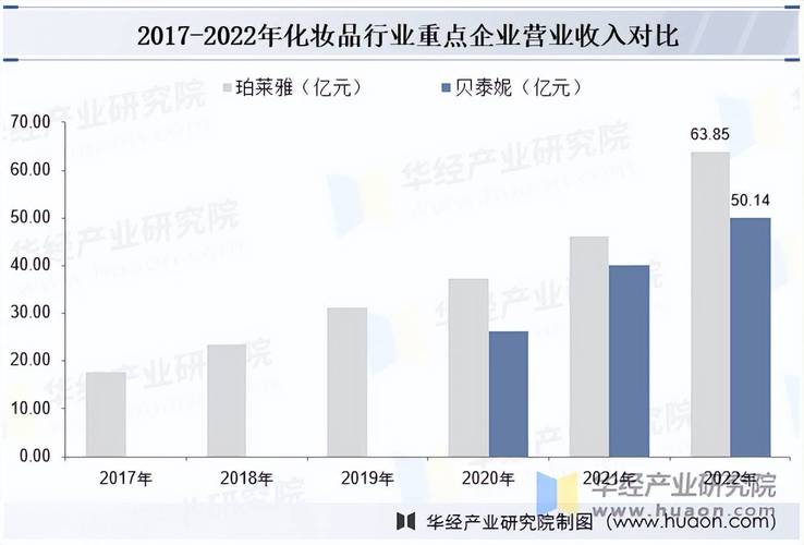 国产化妆品行业市场趋势如何?