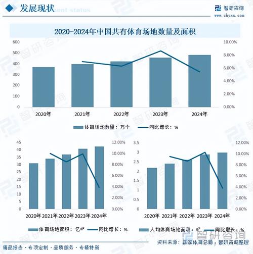 公用设施企业未来将如何转型发展?