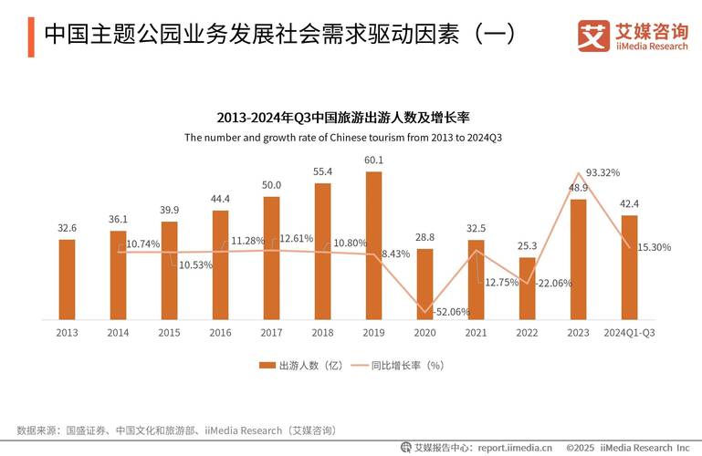 公用设施企业未来将如何转型发展?