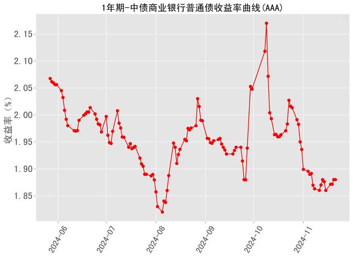 中国投行未来趋势将如何重塑行业格局?