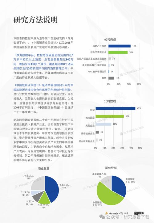 2025年酒店行业政策