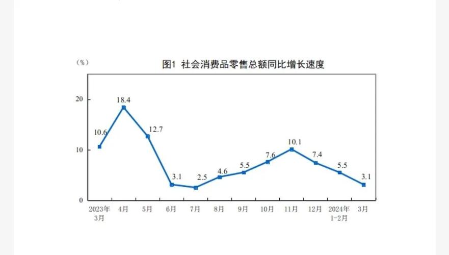 中国超市近年发展呈现哪些新趋势?