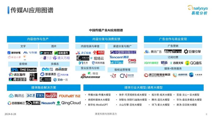 传媒广告公司前景展望